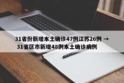 31省份新增本土确诊47例江苏26例 → 31省区市新增48例本土确诊病例